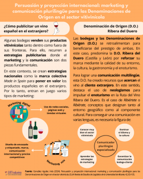 La importancia del marketing y la comunicación plurilingüe en las Denominaciones de Origen del vino español- Inés González Aguilar